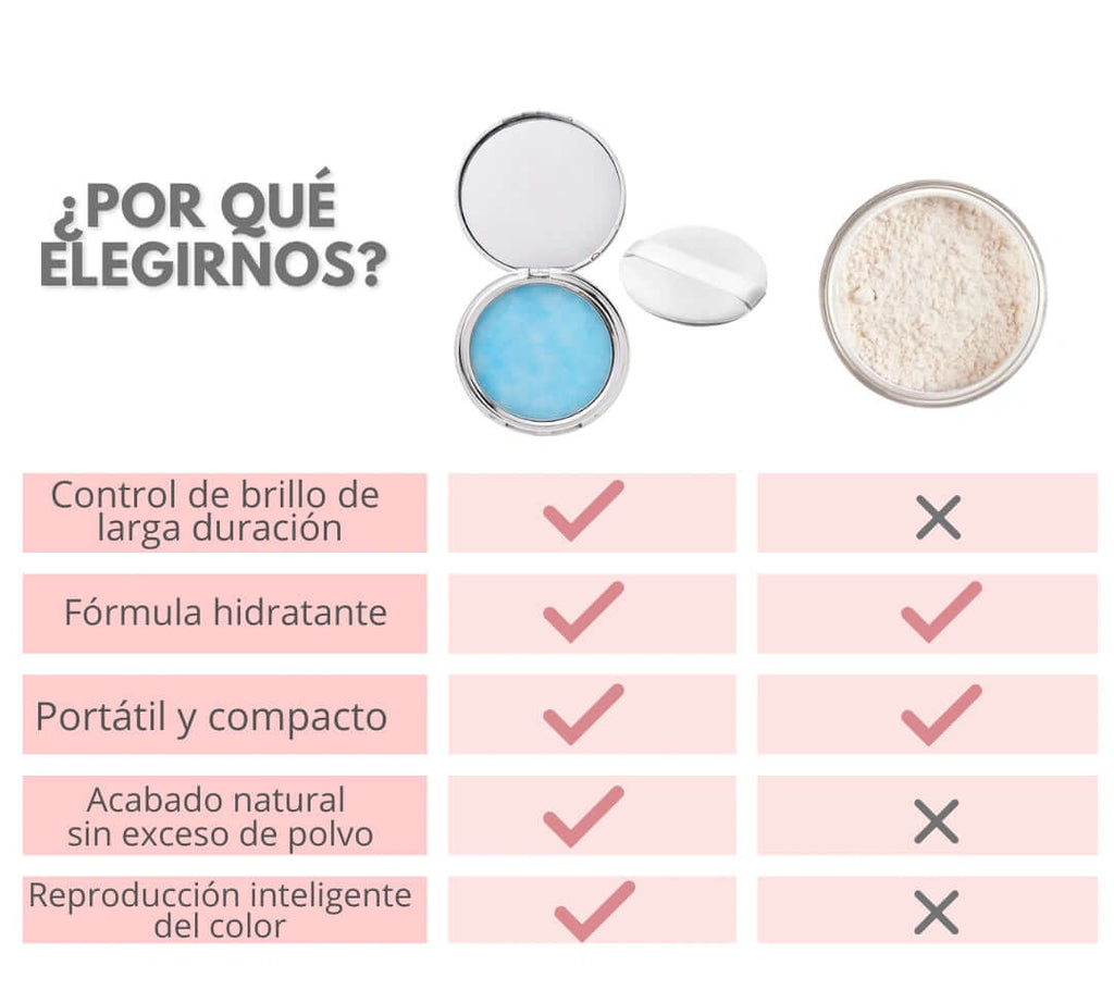 CANDY BELLA POLVO MATIFICANTE comparativa de beneficios y características del producto